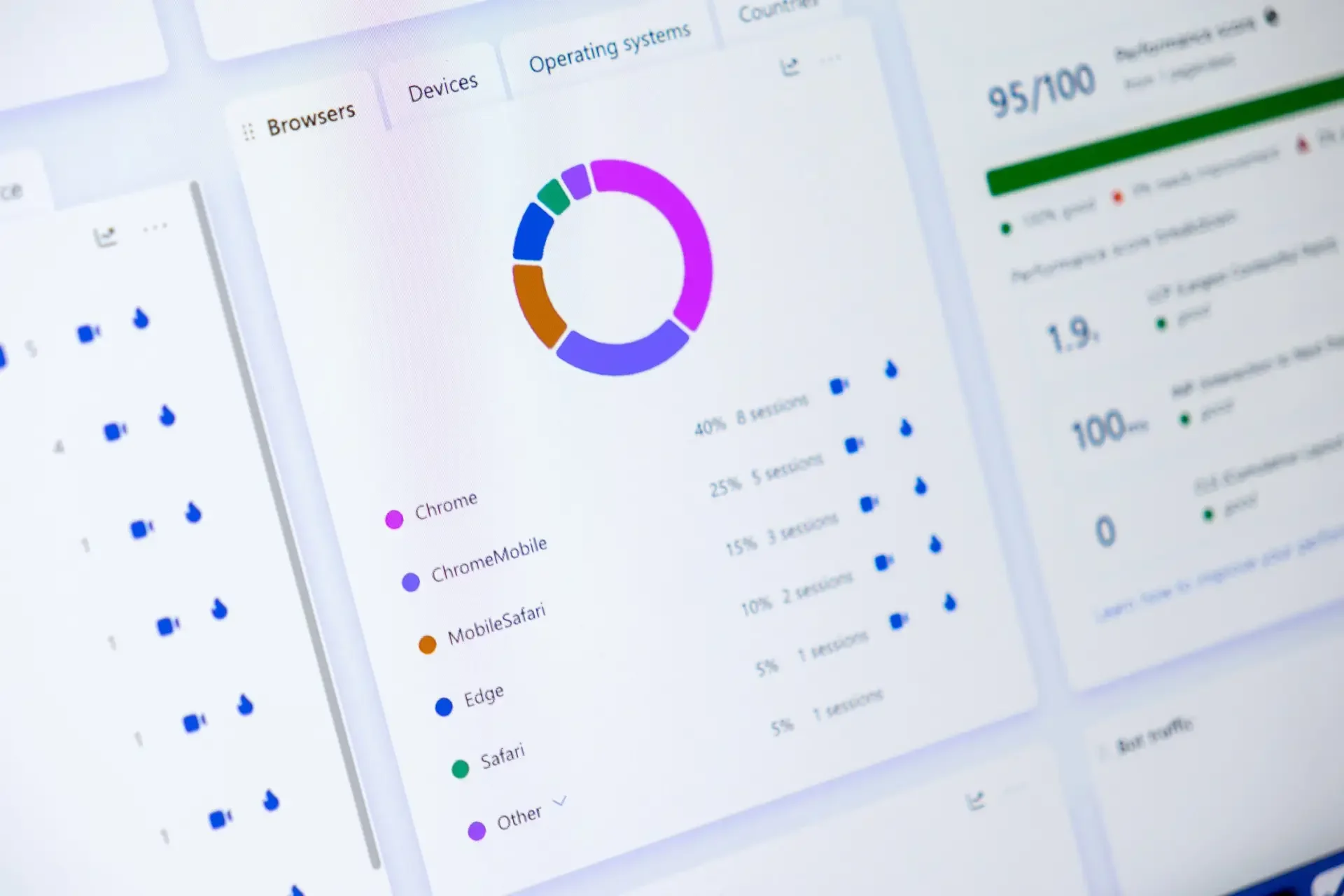 Tableau de bord d’analyse d’audience avec graphique circulaire et score de performance